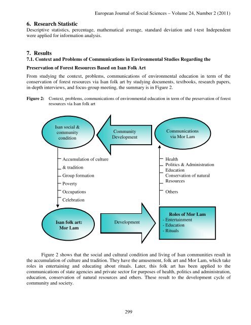 An Environment Educational Communication for ... - EuroJournals