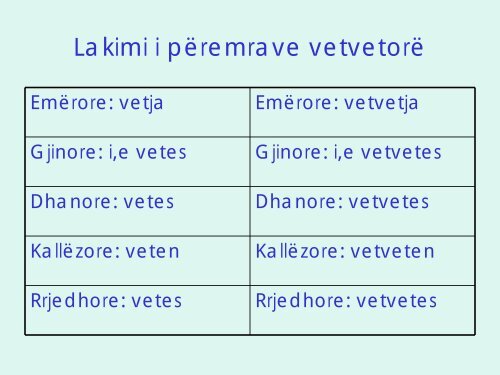 Gramatika e gjuhës shqipe - Mileniumi i Tretë