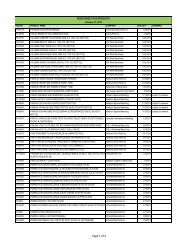 FOOD REG FOR PPOSTING_2.xlsx - FDA