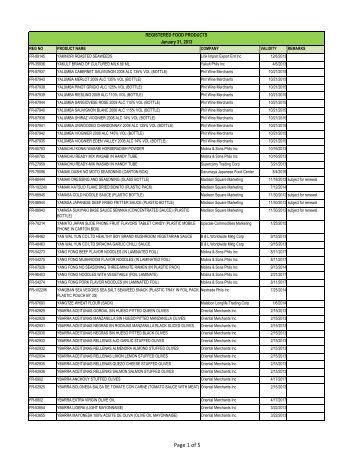 FOOD REG FOR PPOSTING_2.xlsx - FDA