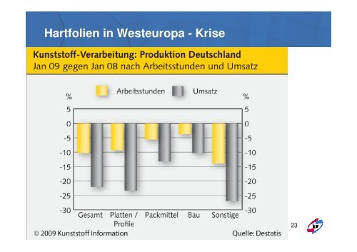 Hartfolien in Westeuropa - Creon