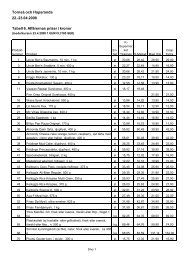 22.-23.04.2008 Tabell 6. Affärernas priser i kronor Torneå och ...