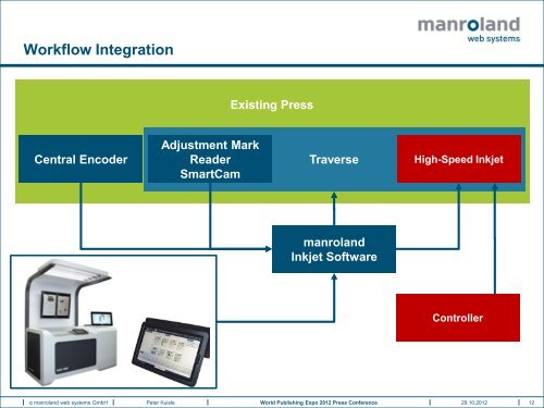 Folie 1 - manroland web systems GmbH