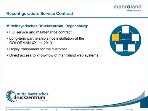 Folie 1 - manroland web systems GmbH