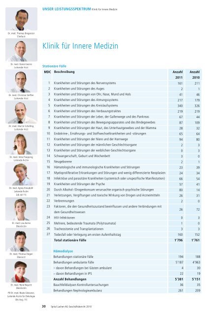 Geschäftsbericht 2011 - Spital Lachen