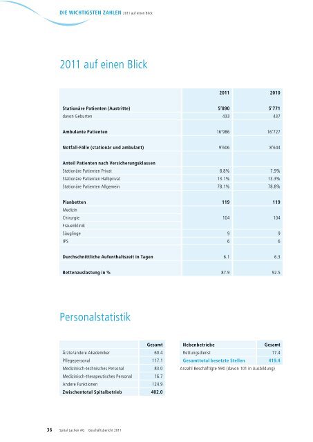 Geschäftsbericht 2011 - Spital Lachen