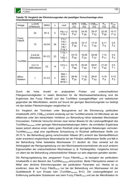 PDF, 5,8 MB - FG Siedlungswasserwirtschaft - TU Berlin