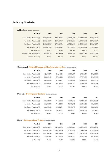 Download - Insurance Council of New Zealand