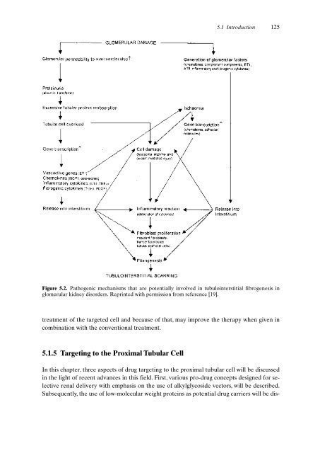 Drug Targeting Organ-Specific Strategies