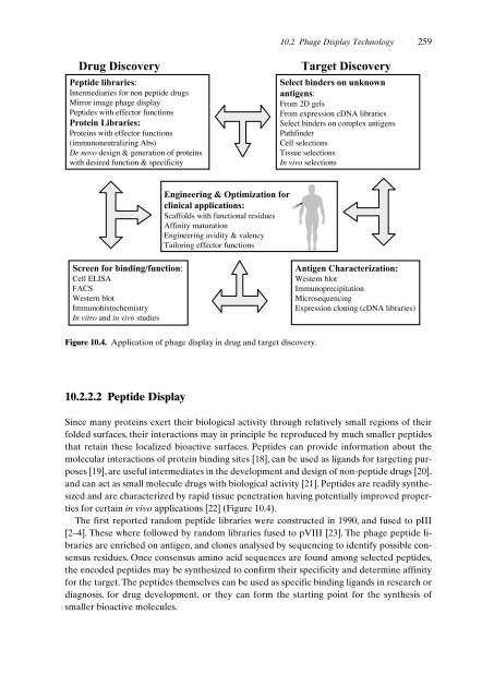 Drug Targeting Organ-Specific Strategies