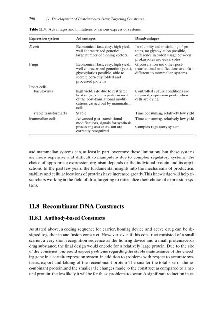 Drug Targeting Organ-Specific Strategies