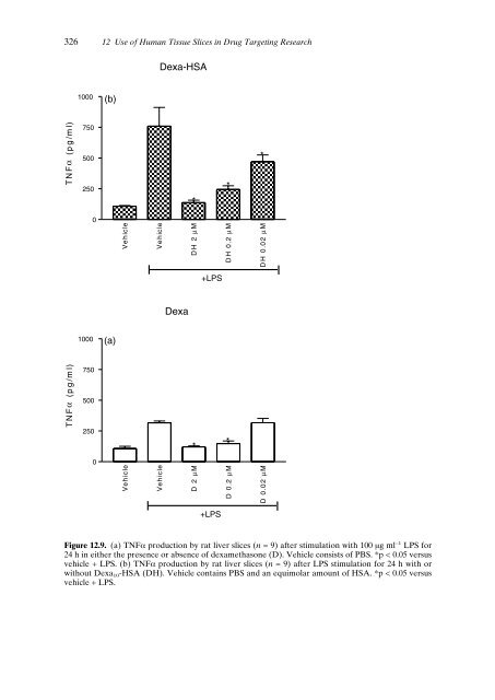 Drug Targeting Organ-Specific Strategies