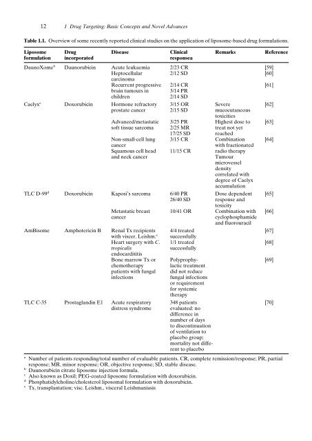 Drug Targeting Organ-Specific Strategies