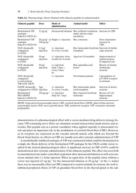 Drug Targeting Organ-Specific Strategies