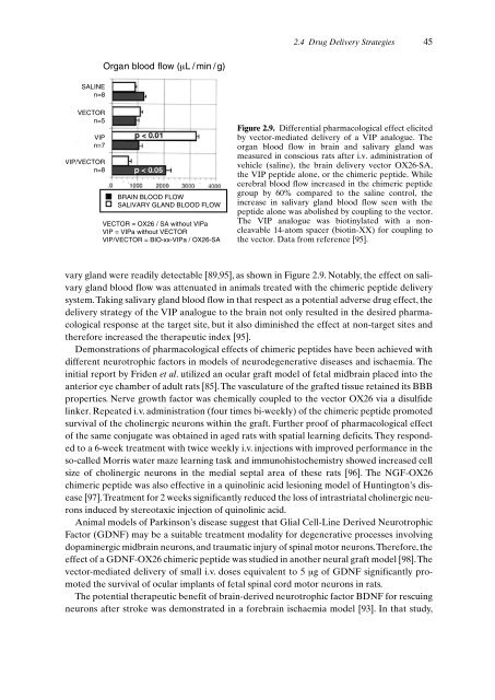 Drug Targeting Organ-Specific Strategies