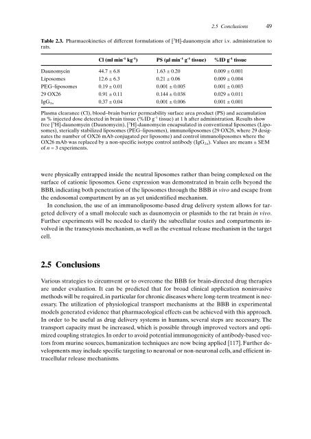 Drug Targeting Organ-Specific Strategies