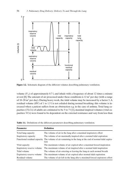 Drug Targeting Organ-Specific Strategies