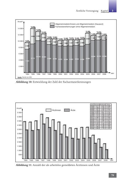 Kapitel 3: Ärztliche Versorgung - Bundesärztekammer