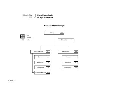 sikalische Medizin Akademischer Bericht 2004 - Rheumaklinik ...