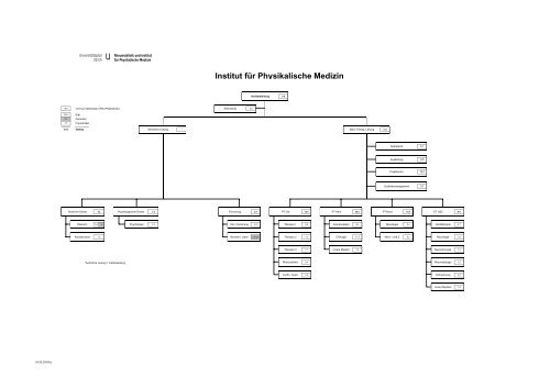 sikalische Medizin Akademischer Bericht 2004 - Rheumaklinik ...