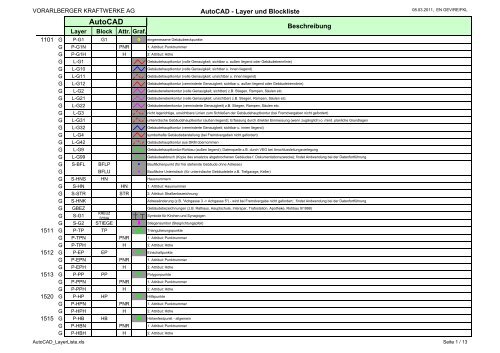 Autocad-LayerListe