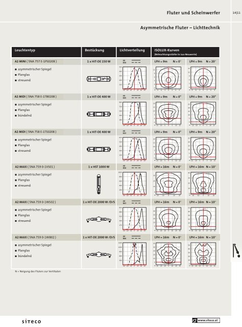 Bildpreisliste 2005/06