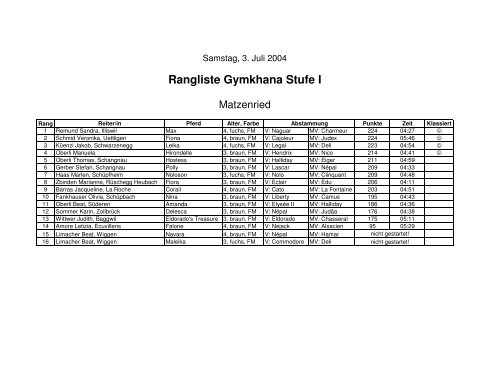 Rangliste Gymkhana Stufe I - Freiberger-Hostettler