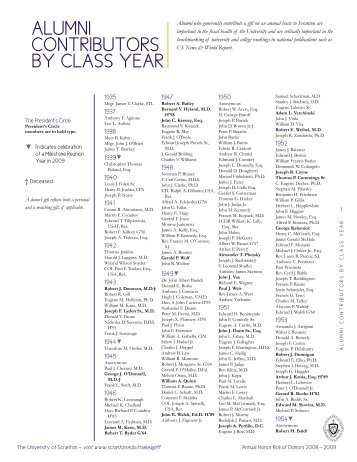 alumni contributors by class year - The University of Scranton