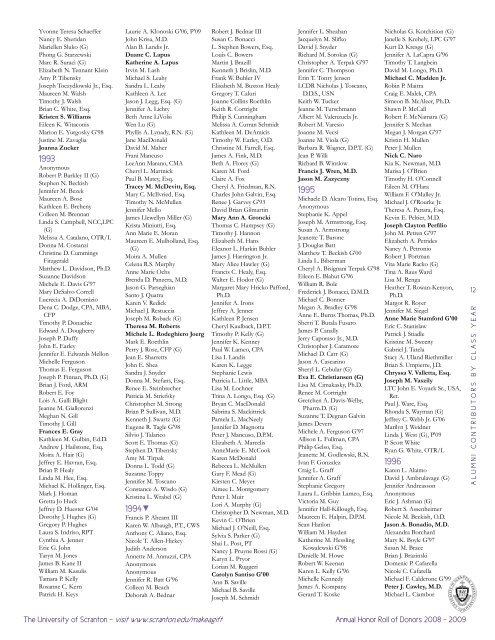 alumni contributors by class year - The University of Scranton