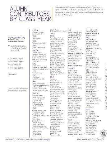 Alumni Donors by Class Year - The University of Scranton