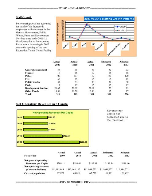 FY 2013 Operating Budget.pdf - Missouri City, TX - Official Website