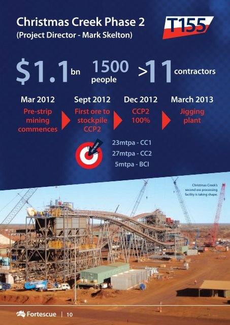 Unlocking Potential - Fortescue Metals Group Ltd