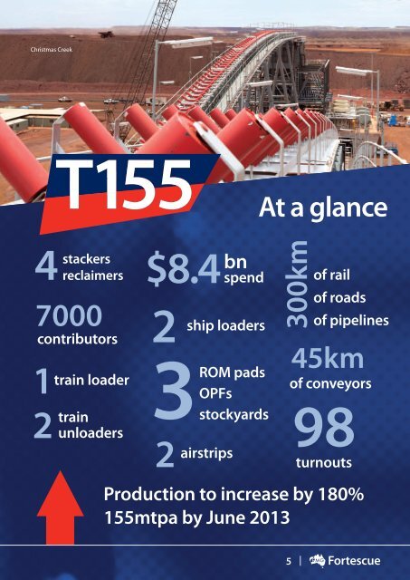 Unlocking Potential - Fortescue Metals Group Ltd