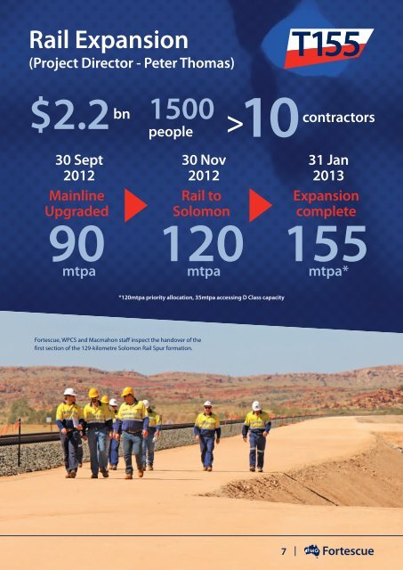 Unlocking Potential - Fortescue Metals Group Ltd