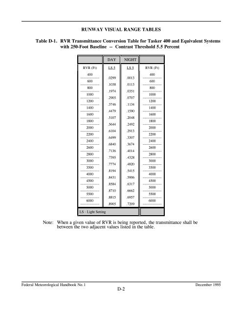 Federal Meteorological Handbook No. 1 - Marrella