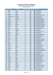 Rangliste Kreis Kitzingen 31.10.2010.xlsx - BTTV - Kreis Kitzingen