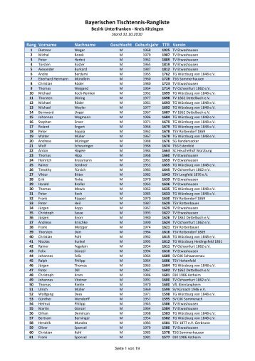 Rangliste Kreis Kitzingen 31.10.2010.xlsx - BTTV - Kreis Kitzingen