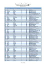 Bayerischen Tischtennis-Rangliste - BTTV - Kreis Kitzingen