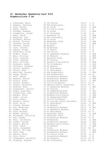 19. Marbacher Speeketze-Lauf 2012 Ergebnisliste 5 km