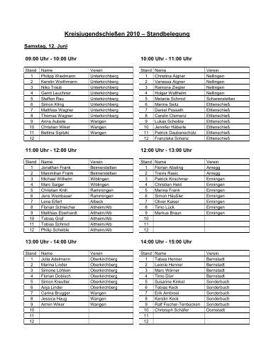 Kreisjugendschießen 2010 – Standbelegung