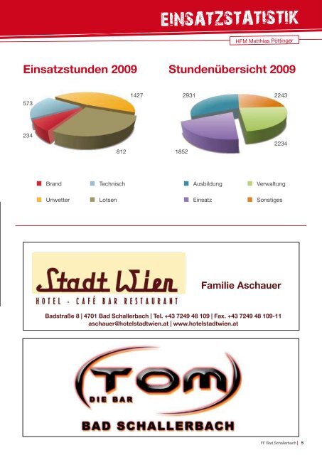 Feuerwehrzeitung 2009.pdf