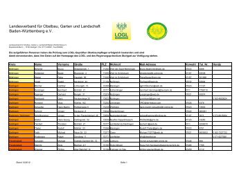 Landesverband für Obstbau, Garten und Landschaft Baden ... - LOGL