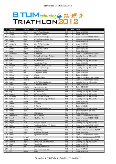 Starterliste, Stand 18. Mai 2012 Straterliste 8. TUM ... - TUM Triathlon