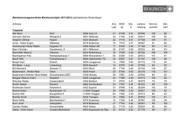 Betriebsmanagementliste Milchkontrolljahr 2011/2012 ...