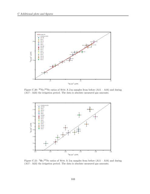 Diploma thesis in Physics submitted by Florian Freundt born in ...