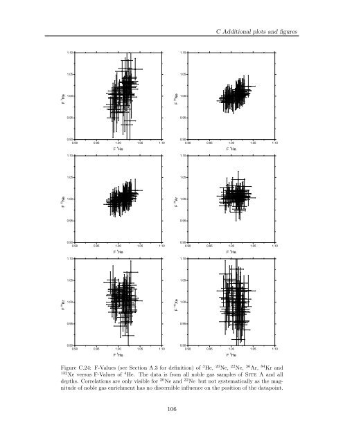 Diploma thesis in Physics submitted by Florian Freundt born in ...