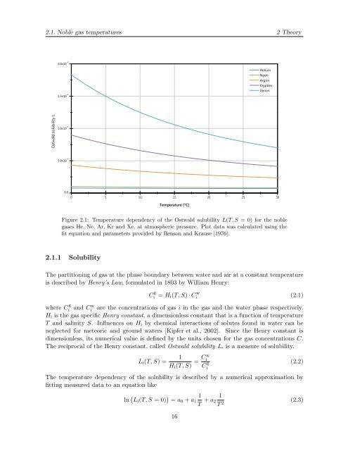 Diploma thesis in Physics submitted by Florian Freundt born in ...