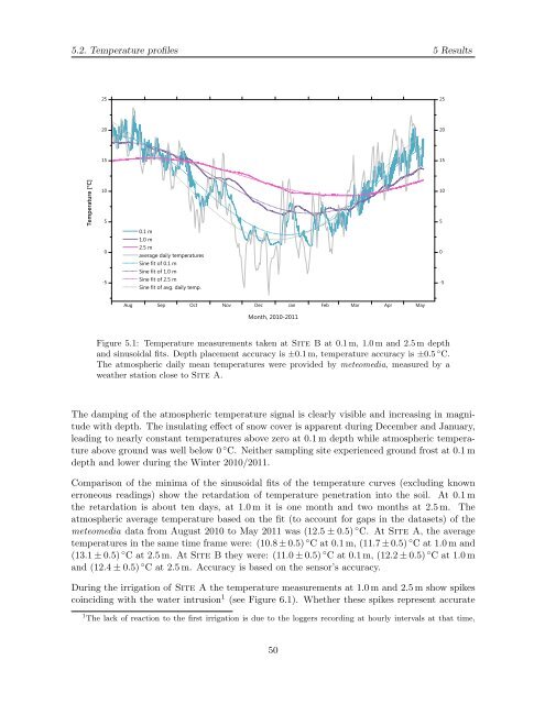 Diploma thesis in Physics submitted by Florian Freundt born in ...