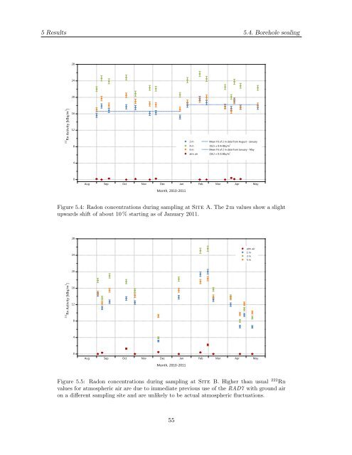 Diploma thesis in Physics submitted by Florian Freundt born in ...