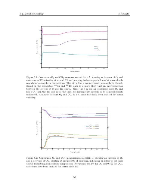 Diploma thesis in Physics submitted by Florian Freundt born in ...